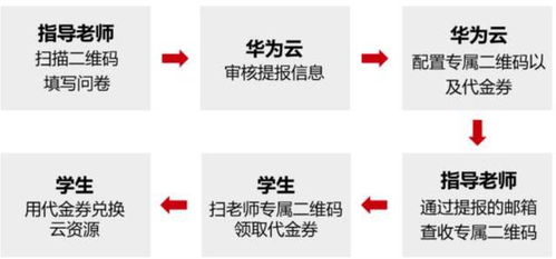 華為拍了拍大學生，送上一份互聯(lián)網(wǎng)大賽攻略 聚焦互聯(lián)網(wǎng)接入及相關服務
