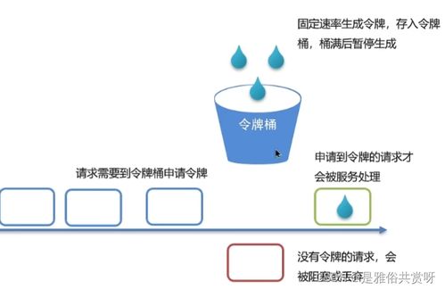 Java微服務(wù)面試題詳解及互聯(lián)網(wǎng)接入相關(guān)服務(wù)解析