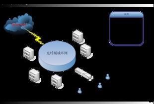 互聯網接入服務 連接世界的橋梁與核心驅動力