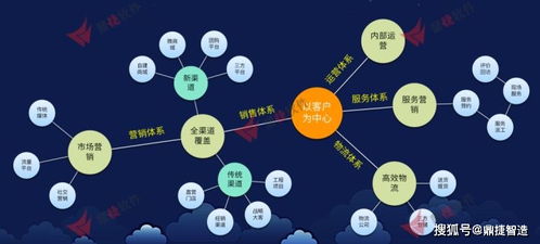 產業互聯網時代下，鼎捷全渠道營銷系統引領企業數字化銷售轉型