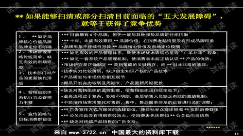 房地產營銷推廣 著名公司實用產品營銷培訓精華