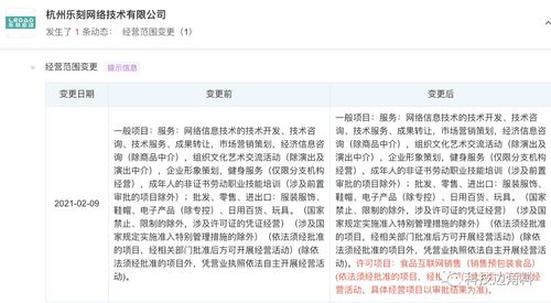 樂刻運動跨界布局 經營范圍新增食品與互聯網銷售，釋放健康生態新信號