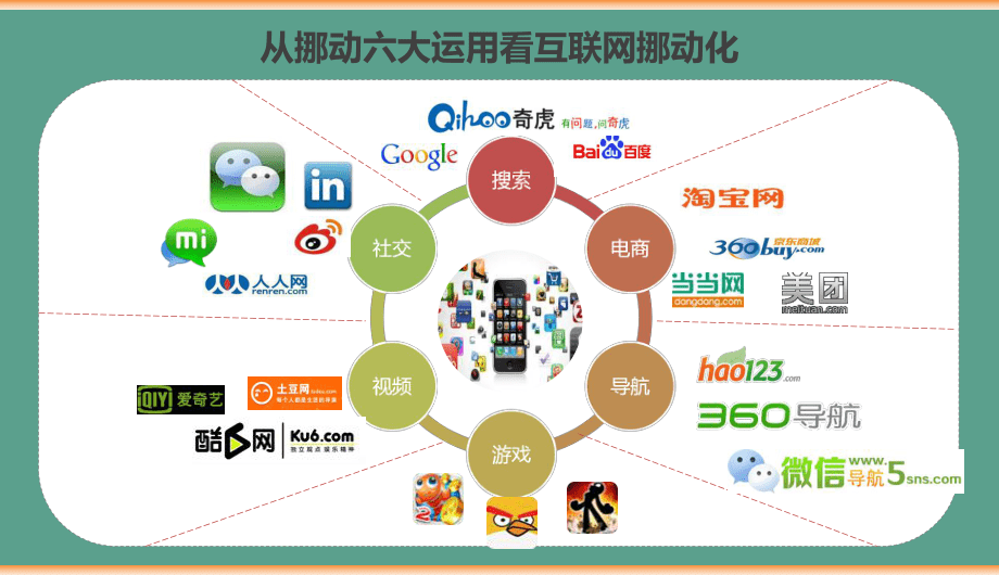 2020微信營銷策劃運營優(yōu)化方案 從成功案例看移動互聯(lián)網(wǎng)時代的銷售之道